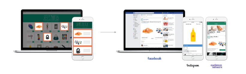 Come avviene il remarketing con Facebook e Instagram