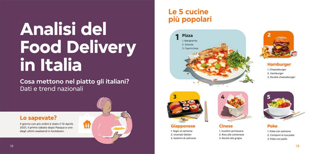 analisi del food delivery in Italia