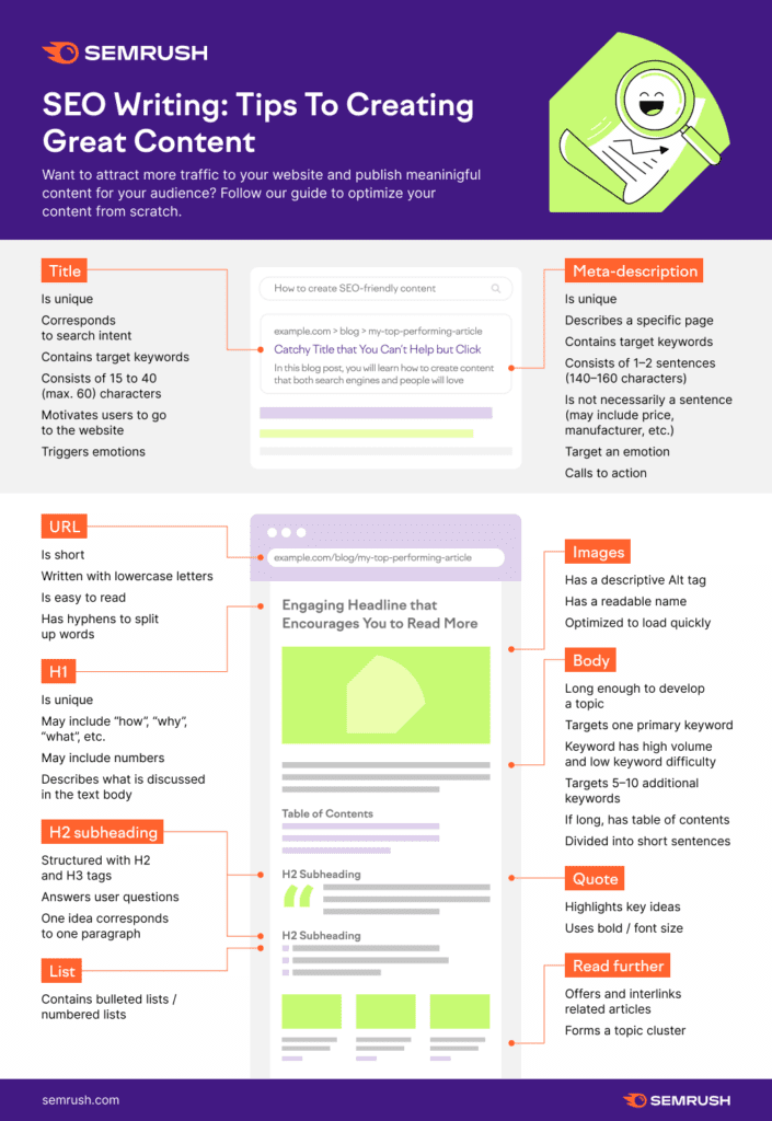 infografica come scrivere titolo contenuto SEO friendly